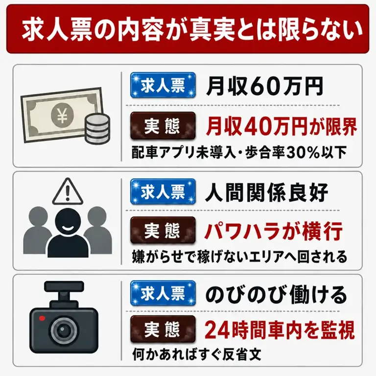 タクシー求人票と実態の違い