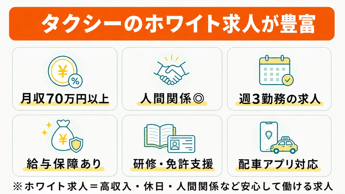タクシー求人の6つの特徴:月収70万円以上・週3勤務の求人